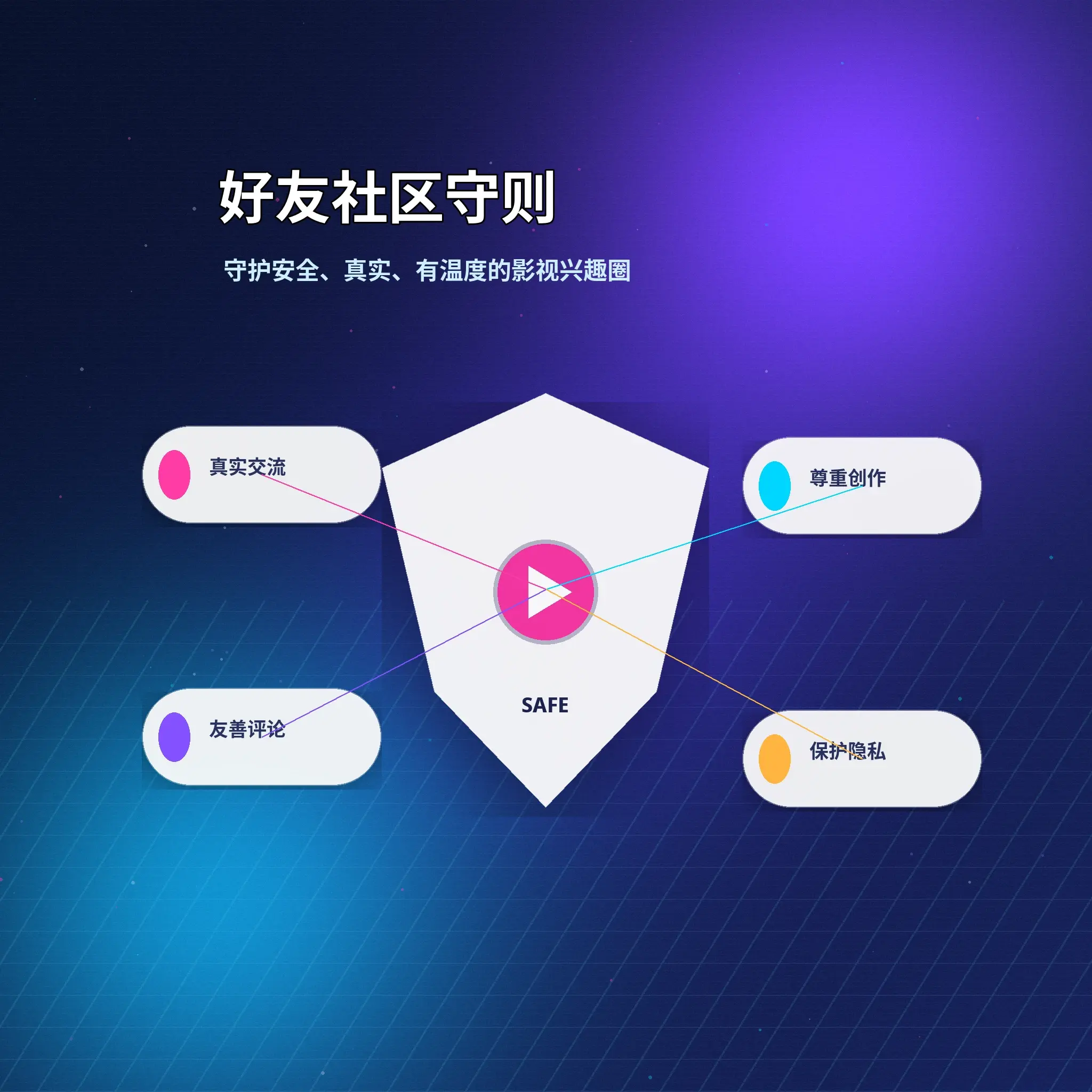 蘑菇视频理性社交、年龄限制与友善互动提醒
